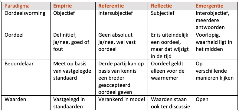 Kwaliteitsmanagement In De Praktijk; Nieuwe Modellen En Nieuwe ...